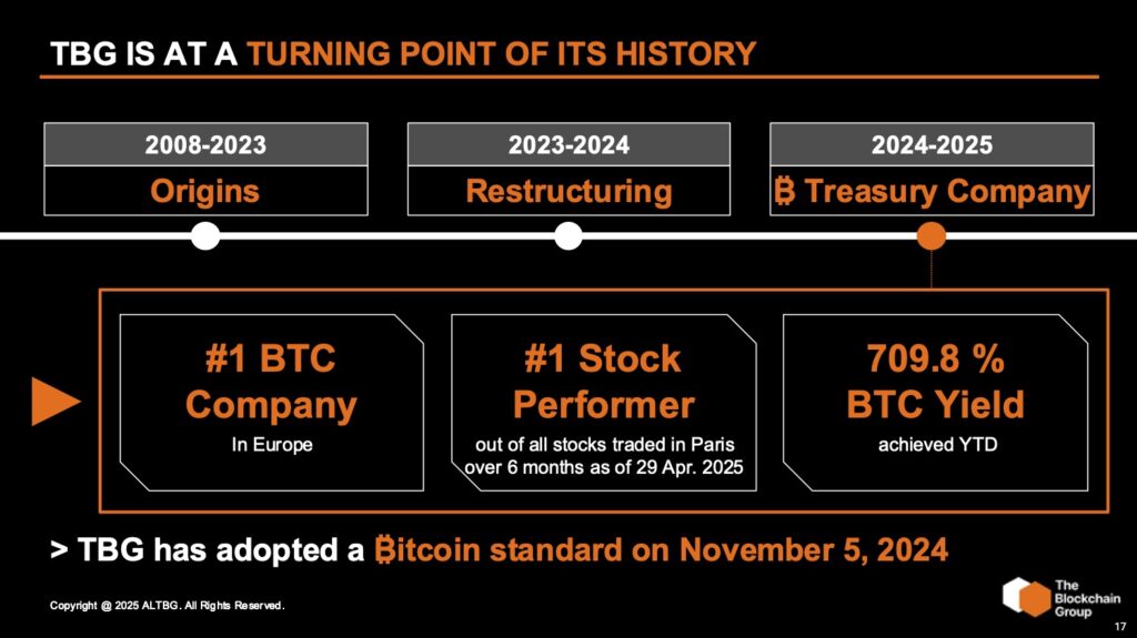 The Rise of Europe’s First Bitcoin Treasury Company 2 A Turning Point for the Blockchain Group to adopt a Bitcoin Treasury Strategy