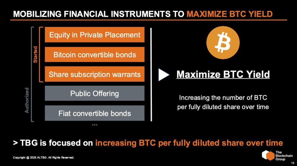 The Rise of Europe’s First Bitcoin Treasury Company 3 Mobilizing Financial Instruments to Maximize BTC Yield