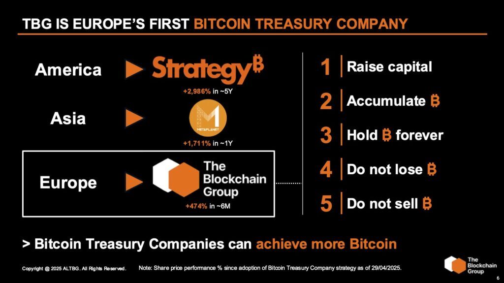 The Rise Of Europe’s First Bitcoin Treasury Company