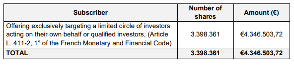 Blockchain Group Receives EUR 8.6M to Improve Bitcoin Strategy 2 Data intelligence, AI and decentralized technologies.