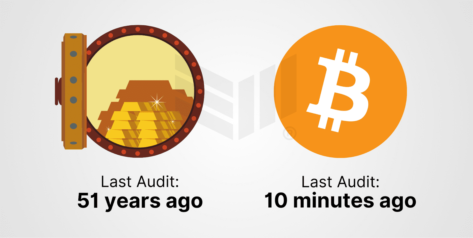 The “Digital Gold” Narrative Sells Bitcoin Short 6