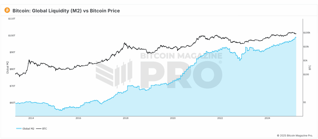 Pro Tips For Maximizing MSTR Returns Using Bitcoin Market Data 4