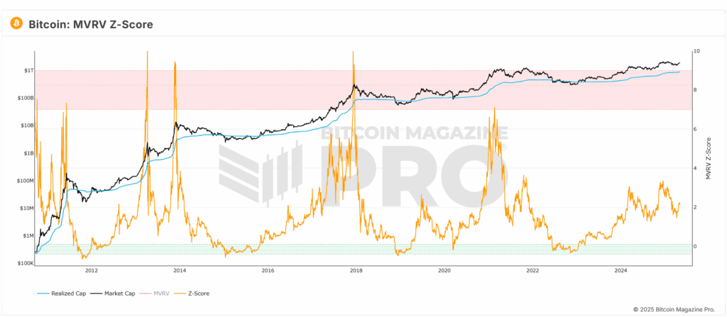 Pro Tips For Maximizing MSTR Returns Using Bitcoin Market Data 2