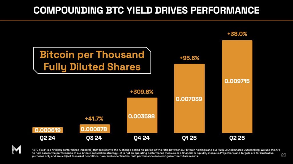 Metaplanet Delivers Record-Breaking Q1 With Massive Bitcoin Treasury Growth 3
