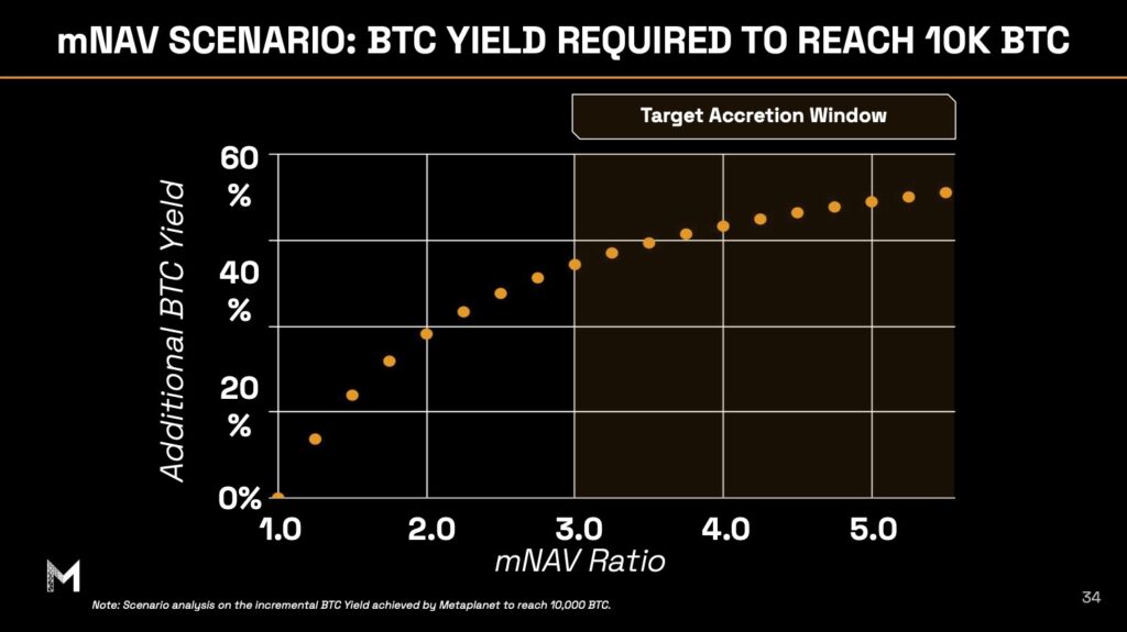 Metaplanet Delivers Record-Breaking Q1 With Massive Bitcoin Treasury Growth 5
