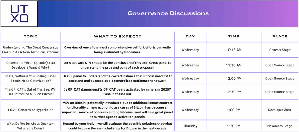 What to expect from the BTCfi & L2s companies at the Bitcoin Conference in Vegas 1