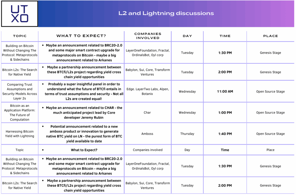 What to expect from the BTCfi & L2s companies at the Bitcoin Conference in Vegas 3