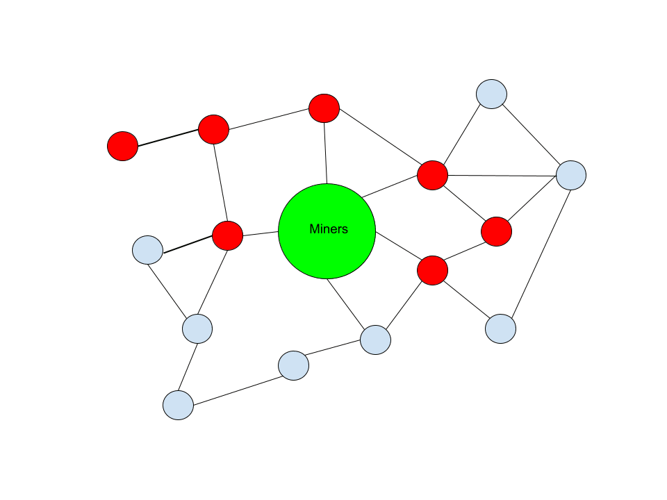 The Bitcoin Mempool: Relay Network Dynamics 2