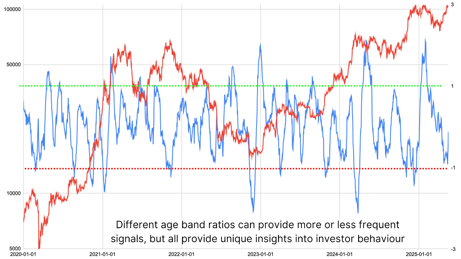 Are Bitcoin Long-Term Holders Starting to Sell? 5