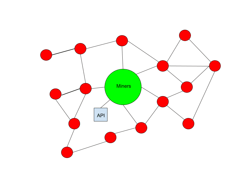 The Bitcoin Mempool: Relay Network Dynamics 4