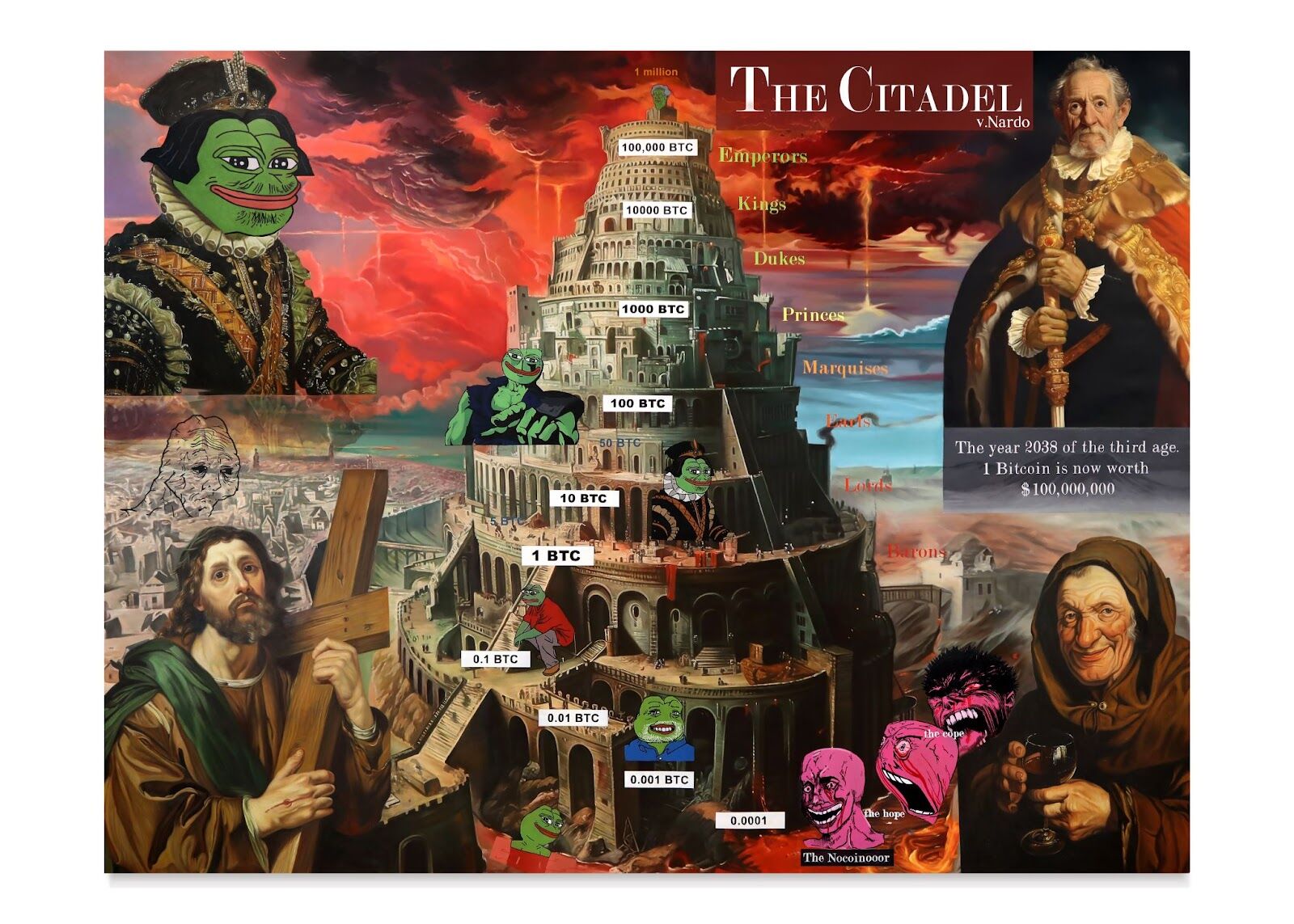 The Citadel (v. Nardo): From Meme to Monument 1