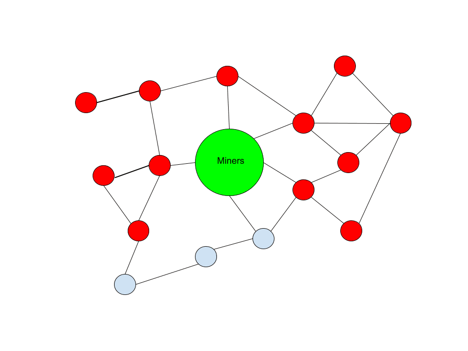 The Bitcoin Mempool: Relay Network Dynamics 3